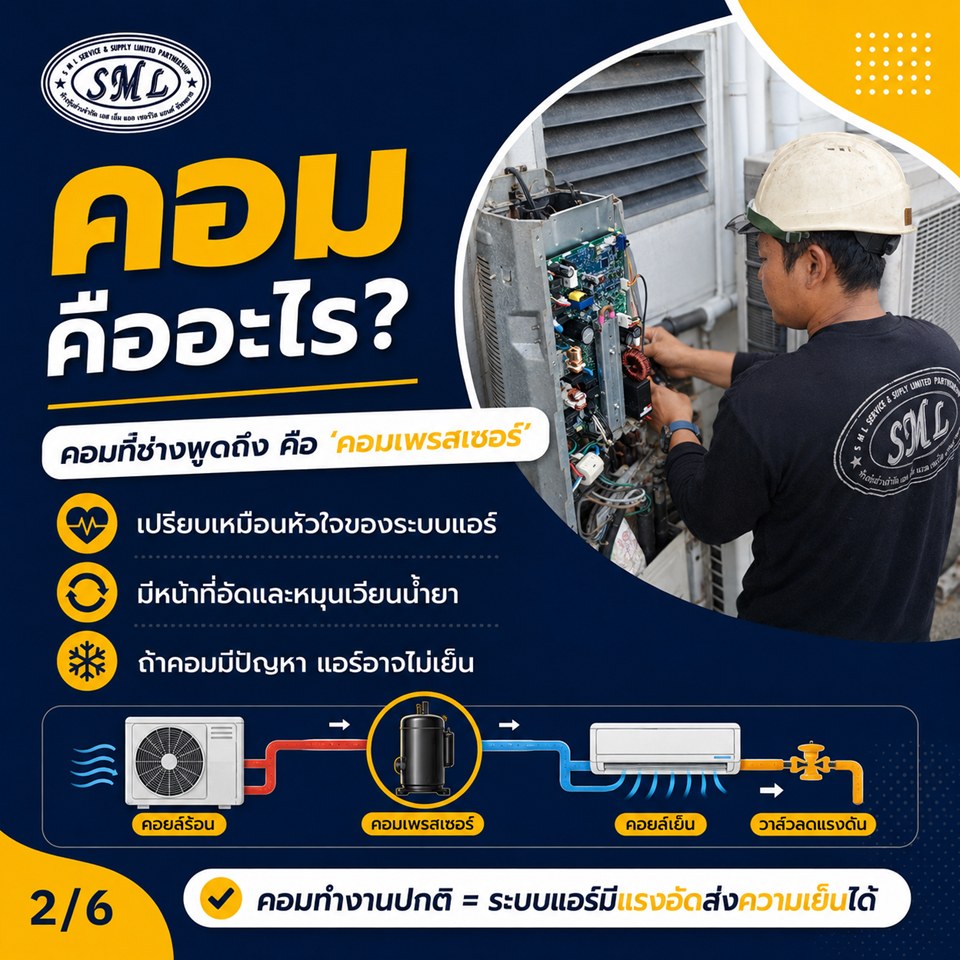 เคยไหมครับ ช่างบอกว่า ‘คอมน็อค ต้องเปลี่ยนคอม’ ภาพที่ 2